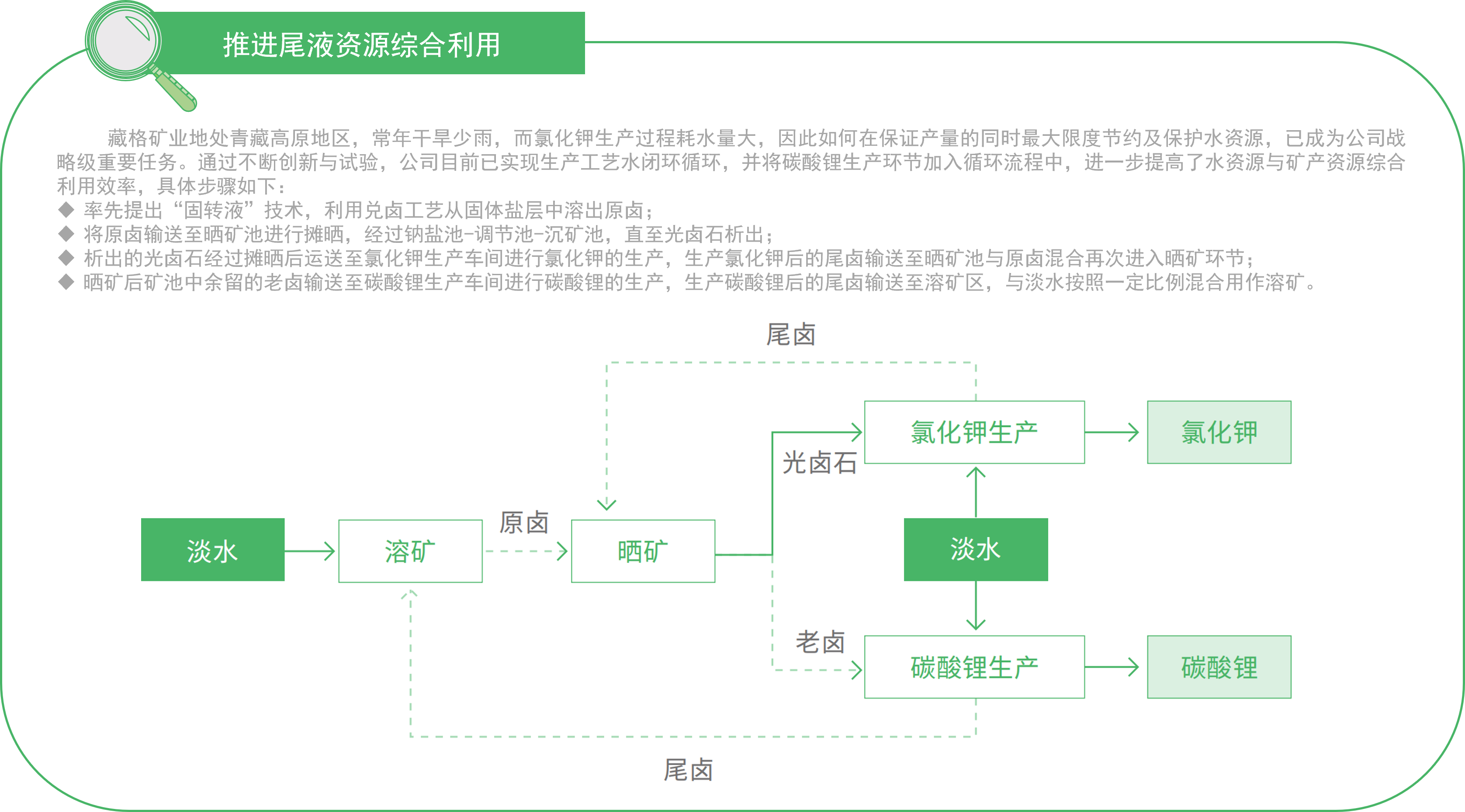 尾液资源综合利用.png