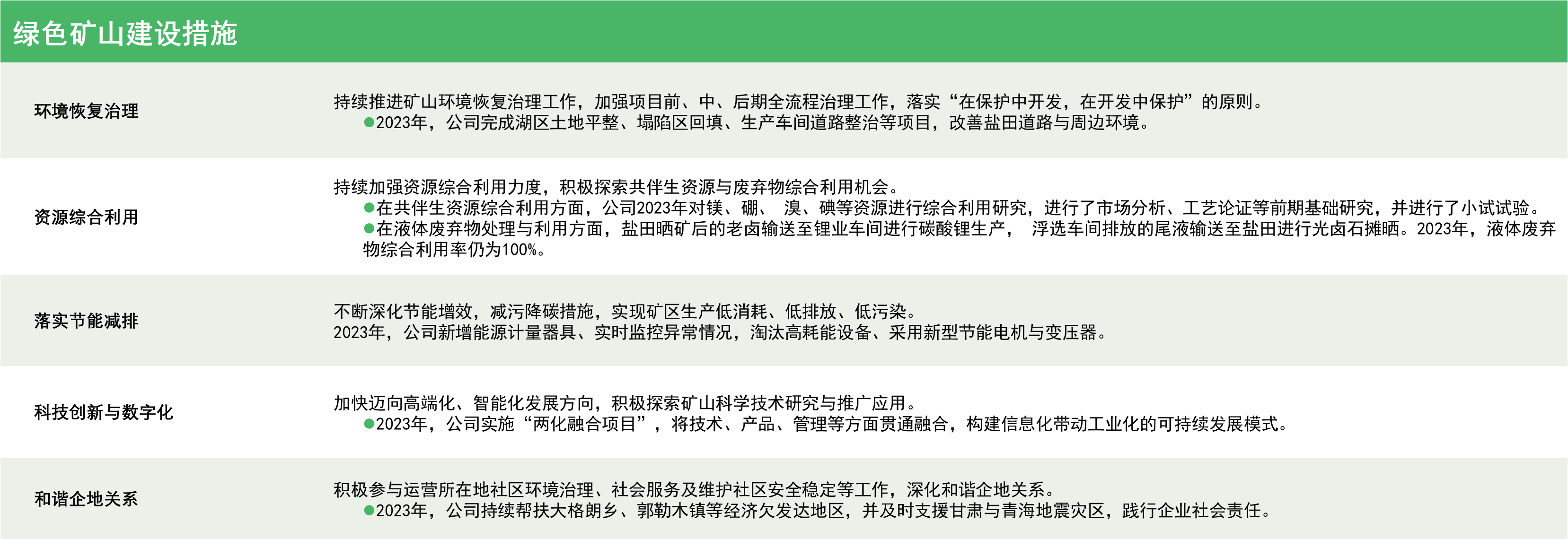 绿色矿山建设措施.png